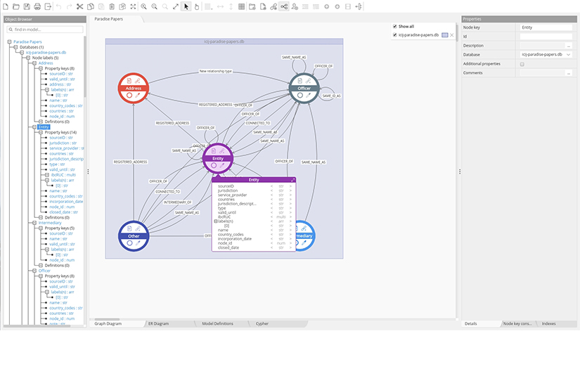 DATA MODELING TOOL FOR NOSQL USED BY FORTUNE 500 GIANTS